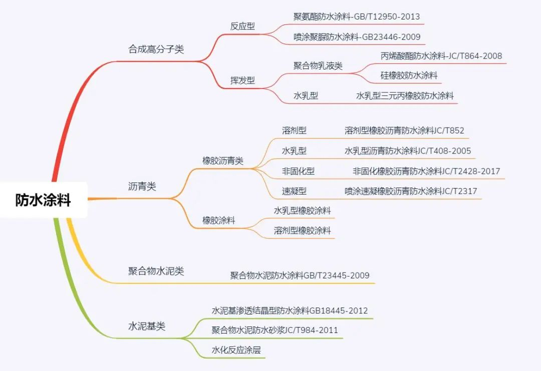 嘉程防水