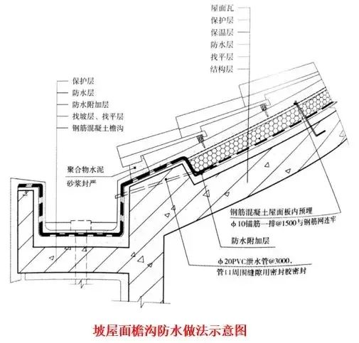 坡屋面防水治理